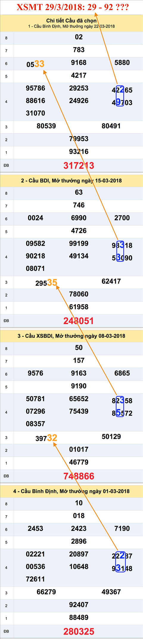 An so XSBDI 29-3-2018 An so XSBDI 29-3-2018